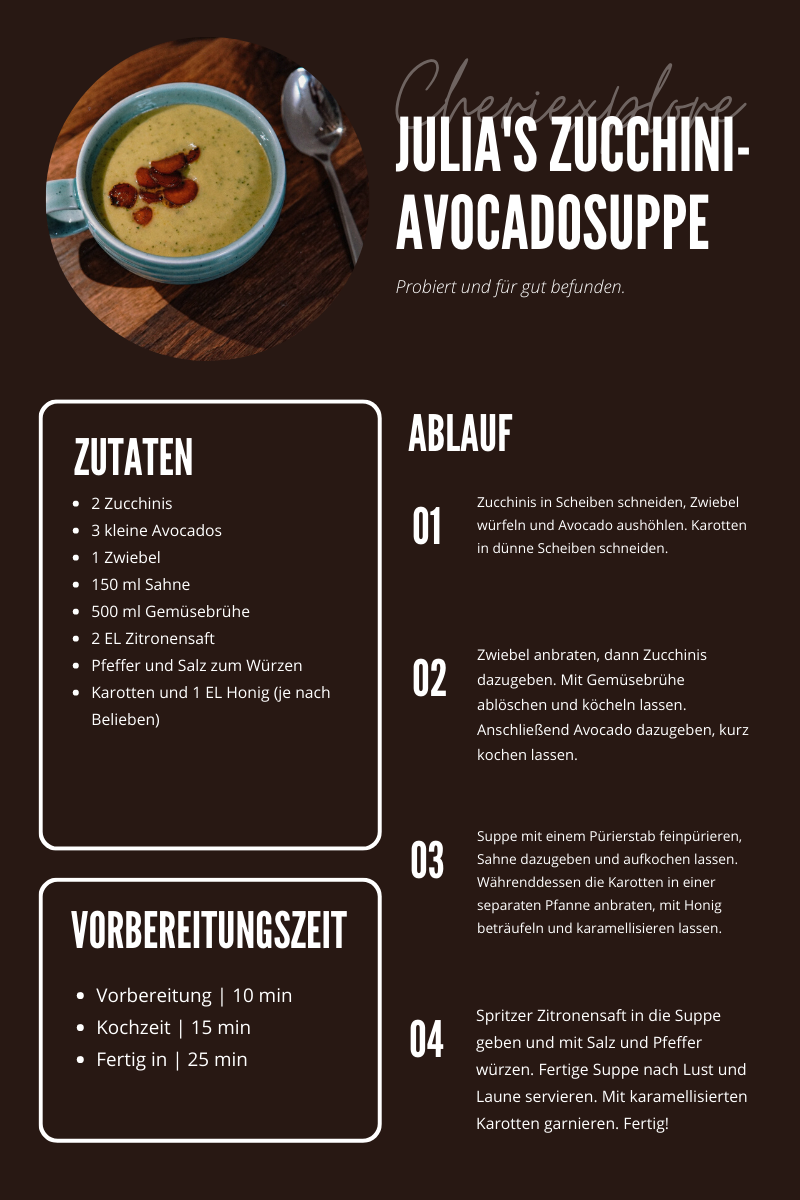 Rezeptkarte Zucchini-Avocadosuppe